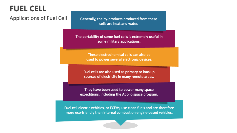 Fuel Cell PowerPoint Presentation Slides PPT Template