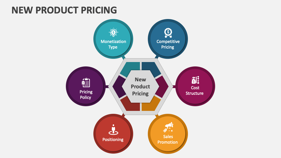 new product pricing strategies presentation