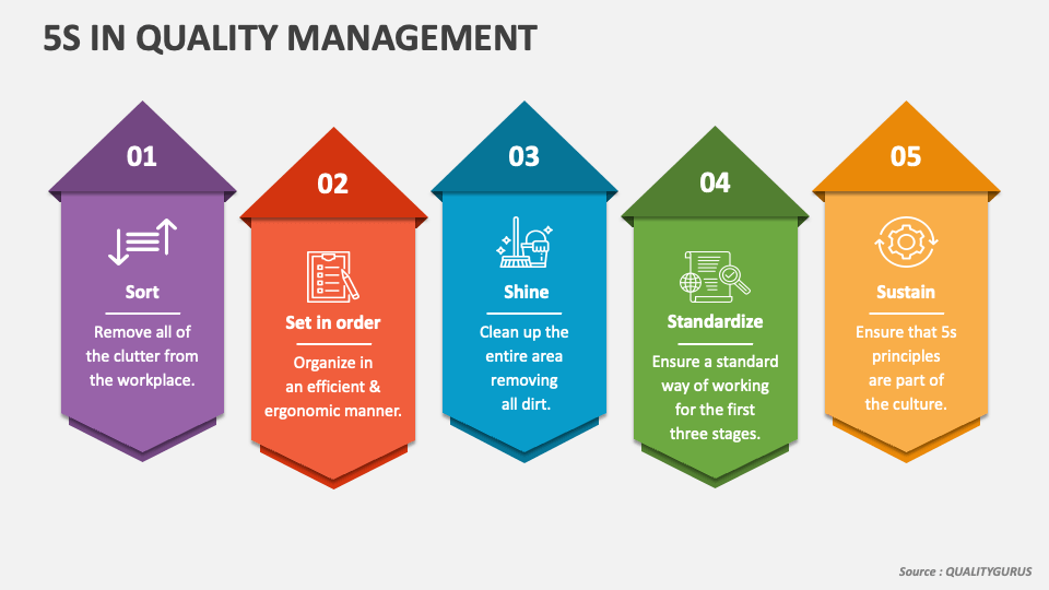 5S in Quality Management PowerPoint Presentation Slides PPT Template