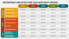 Enterprise Architecture (EA) Maturity Model PowerPoint and Google