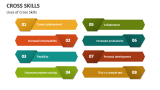 Uses of Cross Skills - Slide 3