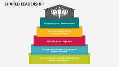 Shared Leadership - Slide 1