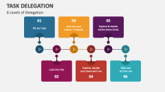 6 Levels of Task Delegation - Slide 1