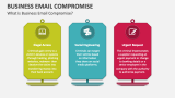 What is Business Email Compromise? - Slide 2