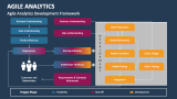 Agile Analytics Development Framework - Slide 2