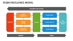 EFQM Excellence Model - Slide