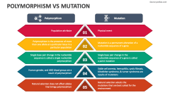 Polymorphism Vs Mutation - Slide