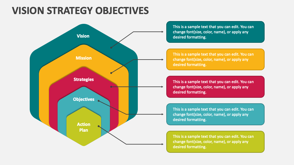 Vision Strategy Objectives PowerPoint and Google Slides Template - PPT ...