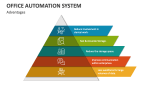 Advantages of Office Automation System - Slide 4