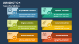Types of Jurisdictions - Slide 2
