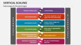 Advantages & Disadvantages of Vertical Scaling - Slide 4