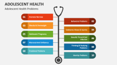 Adolescent Health Problems - Slide 1