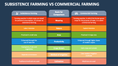 Subsistence Farming Vs Commercial Farming - Slide 1