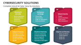 Complete Industrial Cyber Security Solutions - Slide 2