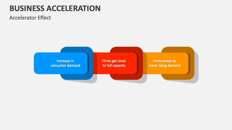 Business Acceleration PowerPoint and Google Slides Template PPT Slides