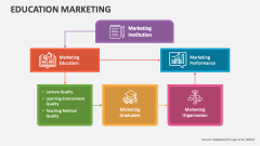 Education Marketing - Slide 1