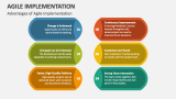 Advantages of Agile Implementation - Slide 5