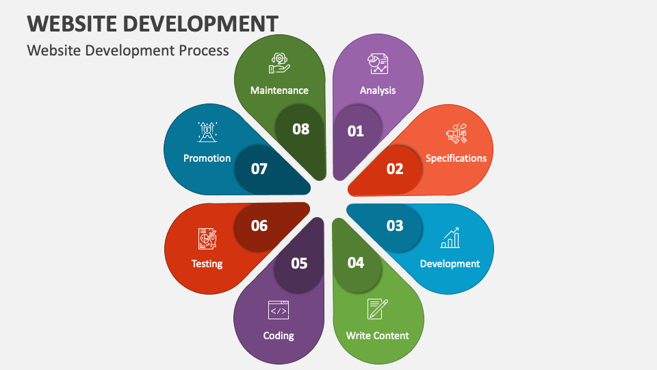 presentation on website development