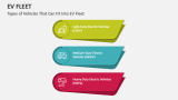 Types of Vehicles That Can Fit Into EV Fleet - Slide 1