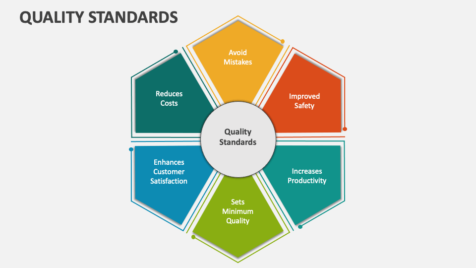 Quality Standards PowerPoint and Google Slides Template PPT Slides