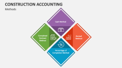 Construction Accounting Methods - Slide 1