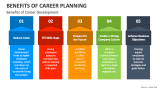 Benefits of Career Planning PowerPoint Presentation Slides - PPT Template