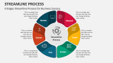 6 Stages Streamline Process for Business Success - Slide 3