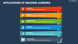 Applications of Machine Learning PowerPoint and Google Slides Template ...