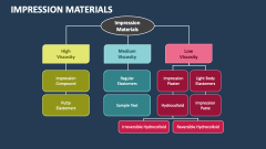 Impression Materials - Slide 1