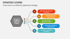 5 Key Levers to an Effective Applications Strategy - Slide 1