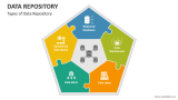 Data Repository PowerPoint and Google Slides Template - PPT Slides