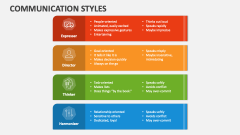 Communication Styles - Slide 1