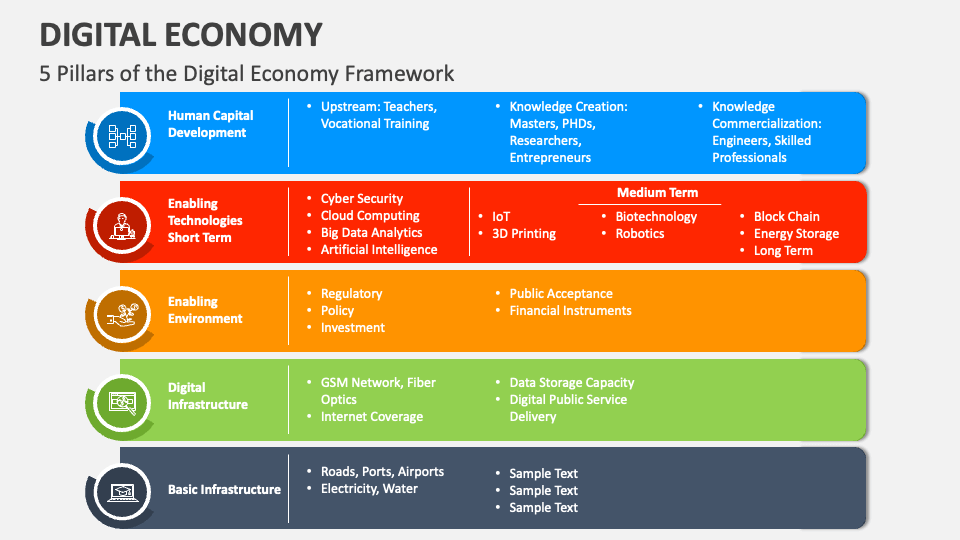 presentation on digital economy