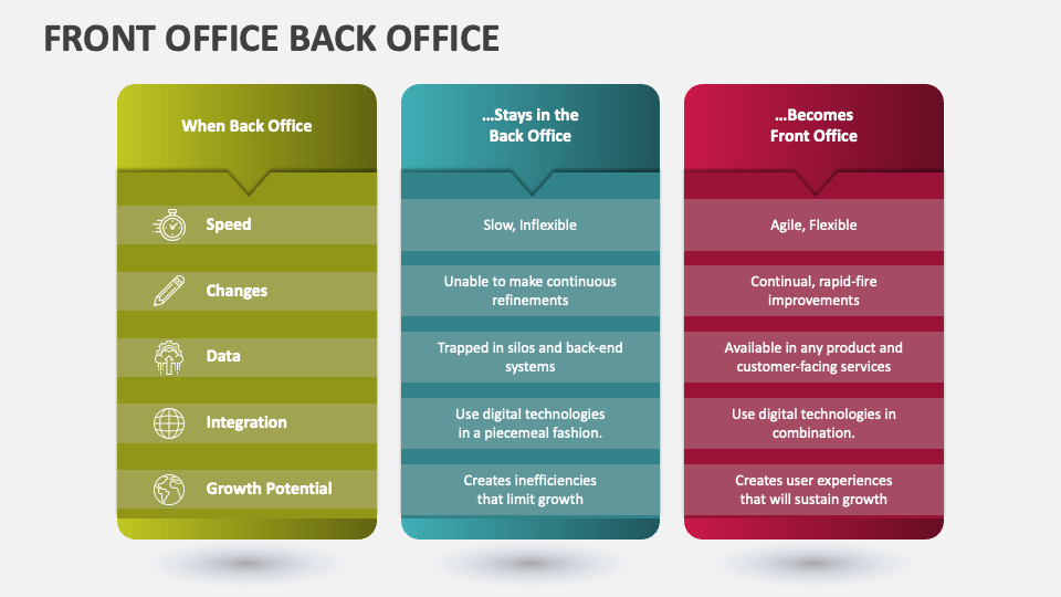 Front Office Back Office PowerPoint Presentation Slides PPT Template