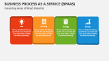 Interesting Areas of Business Process as a Service (BPaaS) Potential - Slide 4