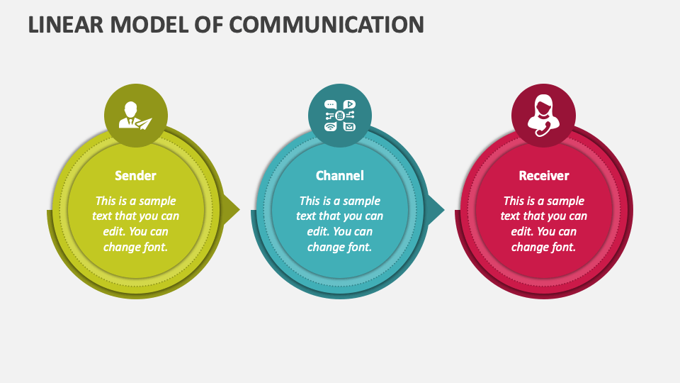 linear communication model essay