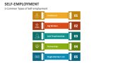 5 Common Types of Self-Employment - Slide 3