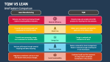 Brief System Comparison - TQM Vs Lean - Slide 2