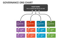 Governance Org Chart - Slide 1