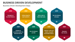 Business Driven Development Steps - Slide 1