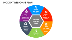 Incident Response Plan - Slide 1