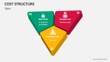 Types of Cost Structure - Slide 4
