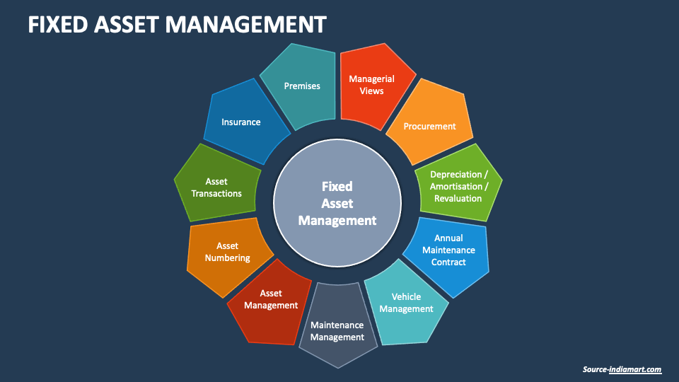 Fixed Asset Management PowerPoint and Google Slides Template - PPT Slides