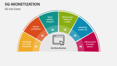 5G Monetization: Use Cases - Slide 1