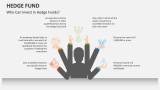 Who Can Invest in Hedge Funds - Slide 4