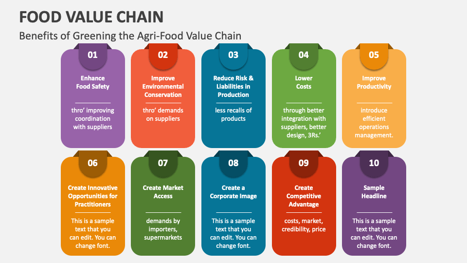 Food Value Chain PowerPoint and Google Slides Template PPT Slides