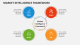 Market Intelligence Framework - Slide 3