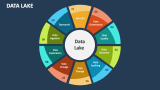 Data Lake - Slide 2