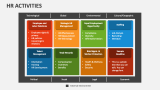 HR Activities - Slide 4