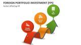 Factors Affecting Foreign Portfolio Investment (FPI) - Slide 3